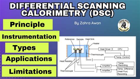 1L Differential Scanning Calorimeter distribute|dsc calorimetry.